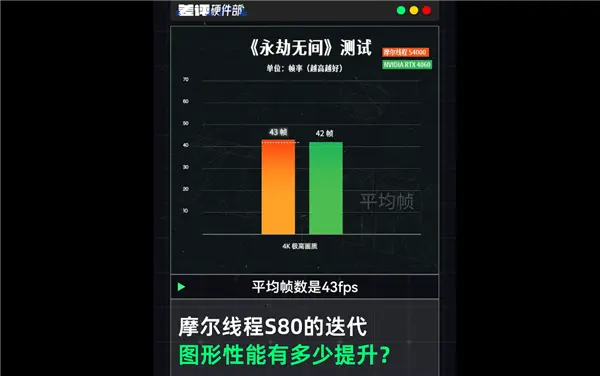 中國高端GPU站起來了！礪算科技7G100、摩爾線程MTT S90雙殺：性能逆襲RTX 4060