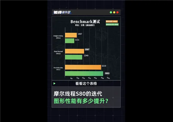 中國高端GPU站起來了！礪算科技7G100、摩爾線程MTT S90雙殺：性能逆襲RTX 4060
