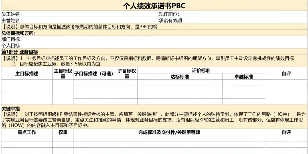圖/華為曾經采用過的PBC模板，圖源蓋亞組織